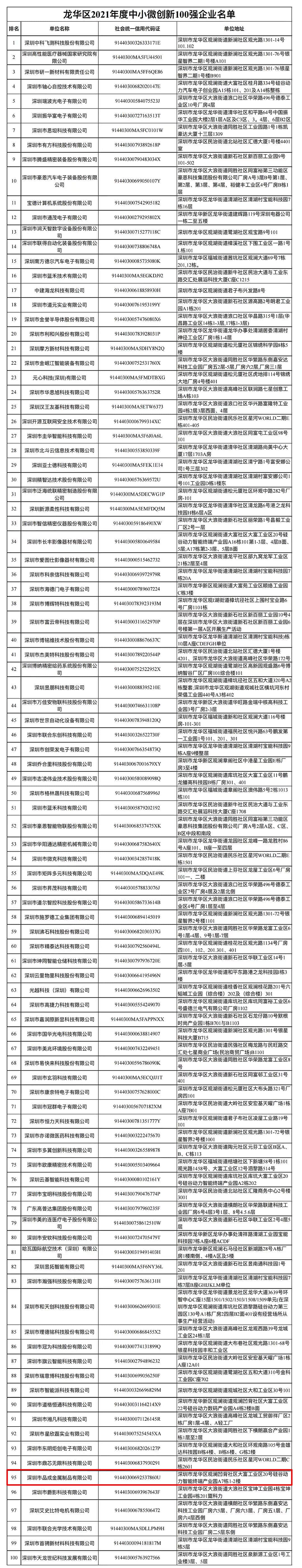 广发官方网站_广发(中国)
荣膺龙华区2021年度中小微创新100强企业称号