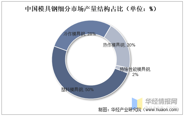 品成汽车零部件压铸模具