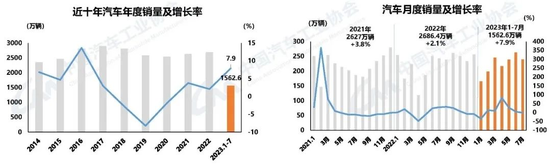 中国汽车工业协会发布汽车行业经济情况