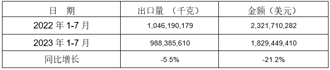工业品物流总额同比增长3.8%  工业物流持续恢复