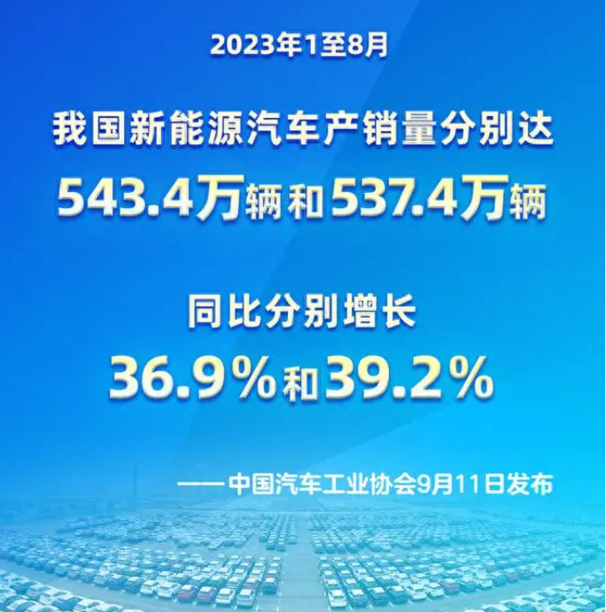 1-8月我国汽车产销实现双增长