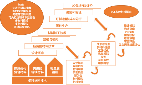 盘点美、欧、日、中轻量化技术路线