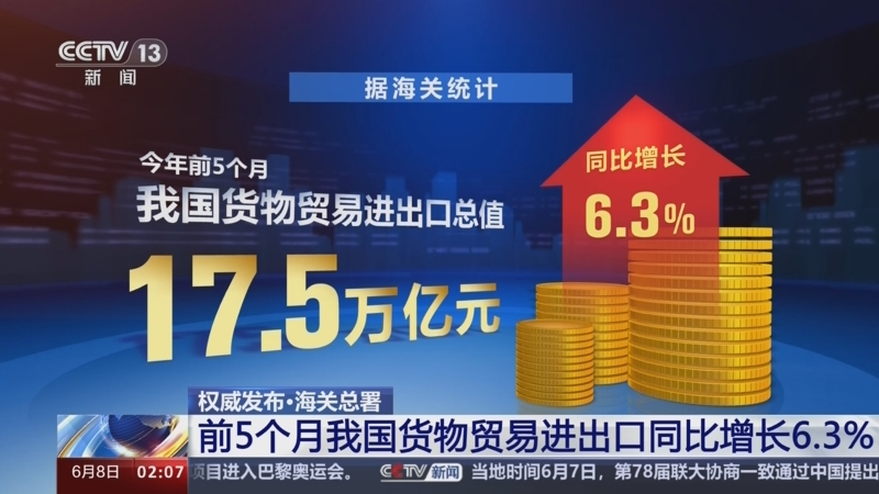 中国月度进出口增速加快 机电产品增速强劲