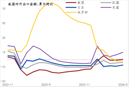 2024上半年制造业增长提速，窥见中国经济转型的挑战与机遇