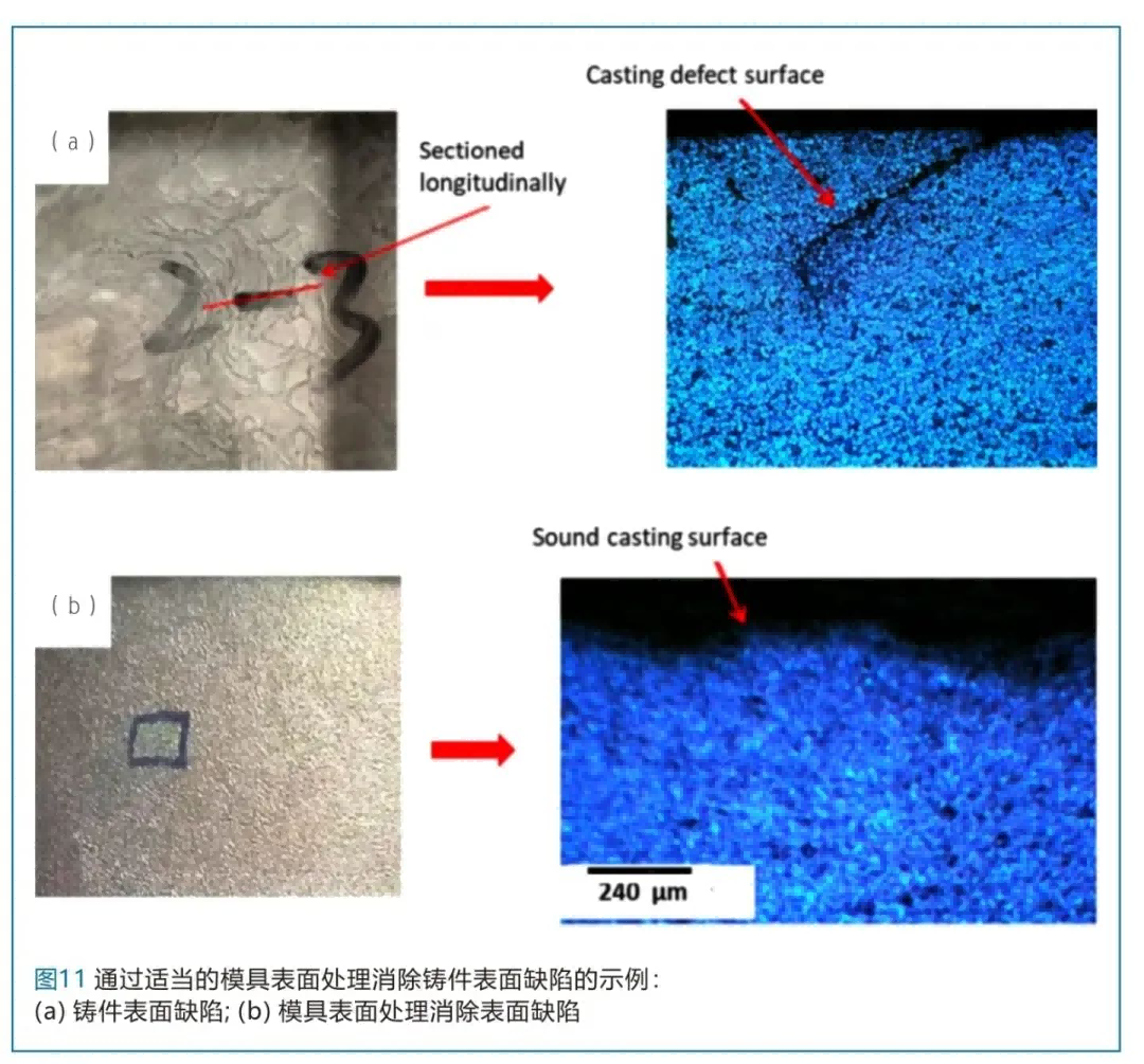 通过适当的模具表面处理消除铸件表面缺陷的示例